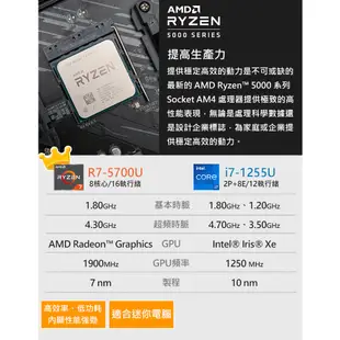 ASUS 華碩 PN51-E1-57UYNKA 迷你商用電腦 R7-5700U/W11P 選配