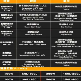 【ISTA 伊士達】500W離水斷電雙顯加溫棒 按鈕式控溫加熱棒/防爆玻璃/多國專利(內建雙控制器 雙感應器H712)