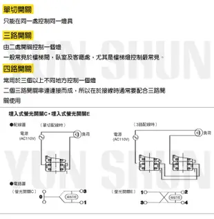 【水電材料便利購】國際牌 不鏽鋼蓋板組合品 三開關C-三切 WNF 5002 H+WN 7603 三開關 三切開關