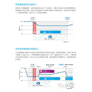 DAIKIN 大金( FTXV36UVLT / RXV36UVLT ) 6坪【大關U】變頻冷暖分離式冷氣