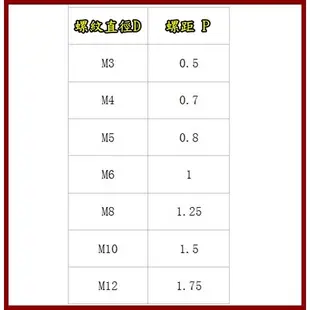 【木頭人】不鏽鋼法蘭螺帽 凸緣螺帽 凸緣螺母 螺帽 螺絲帽 螺母 (台灣製造)