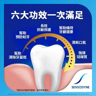 【SENSODYNE 舒酸定】日常防護 長效抗敏牙膏160gX5入(多元護理)