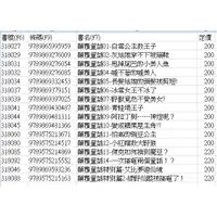 在飛比找蝦皮購物優惠-顛覆童話 1-14  加 特別篇1+2  共16本