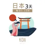 【KARDEAR】日本3天SIM卡 每日1.1GB高速流量 降速吃到飽(日本網卡 支援熱點分享)