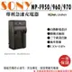 【199超取免運】攝彩@樂華 Sony NP-F950 F960 F970 專利快速充電器 壁充式座充 1年保固 索尼副廠 自動斷電【全壘打★APP下單 跨店最高20%點數回饋!!】