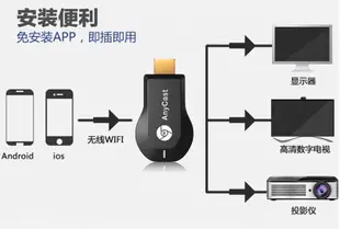 Anycast M9 Plus 無線電視棒 手機轉電視 無線影音傳輸器 蘋果/安卓 HDMI 電視棒 無線投影 同屏器