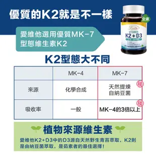 Lovita愛維他 維他命K2+D3素食膠囊(維生素D3)