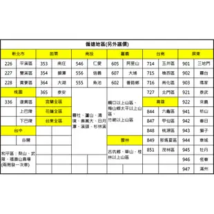 SAMPO 聲寶- 32吋HD LED液晶電視 EM-32CBS200 含運無安裝 大型配送