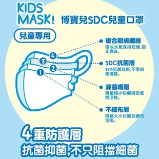 博寶兒SDC 立體醫療兒童口罩 佩佩豬(5入/10入) 米菲寶貝