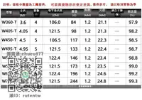 在飛比找露天拍賣優惠-魚竿SHIMANO禧瑪諾23新款博大師BORDERLESS 