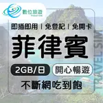 【數位旅遊】菲律賓上網卡8天．每日2GB 降速吃到飽