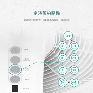 【DIKE 14吋遙控擺頭DC智能變頻風扇】可遙控 電風扇 風扇 電扇 循環扇 HLE100 (3.4折)