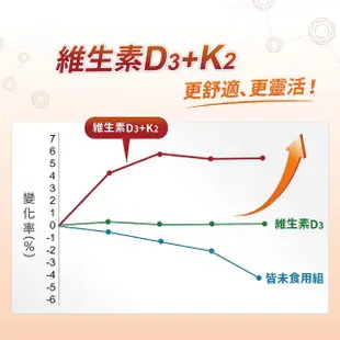 【金大心】維生素D3+納豆菌萃取物30粒X3盒(含維生素K2)