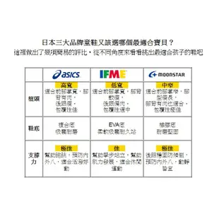 .小宬寶機能童鞋. 正版現貨 Moonstar日本Carrot粉色兒童機能矯健鞋(醫師推薦矯正鞋)(15~21公分)