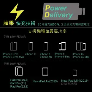 快充⚡48W快充版 4孔充電器 多口輸出 USB 支援QC3.0 PD 閃充 充電器 充電頭 iphone SE