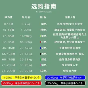 台灣現貨【勞拉之星】阻力帶 彈力帶 乳膠拉力帶 彈力帶 拉力帶 可辨識磅數彈力繩 瑜珈 健身 重訓