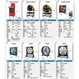 中華升麗 PA18F 18吋 多功能變頻風扇工具車 送風機 大型風扇 工業用電風扇 商業用電扇 台灣製造 原廠保固