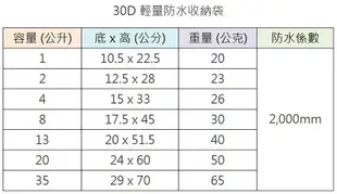 【Sea to Summit】30D 輕量防水收納袋