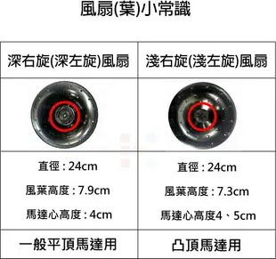 高雄除油煙機風葉【深型】排油煙機風葉 適用 櫻花牌除油煙機 林內牌排油煙機 【KW廚房世界】