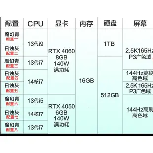 [Z代購] 2024/3C筆電代購ASUS華碩天選4天選5/TUF Gaming/4060/電競筆電/G14大陸淘寶京東