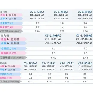 Panasonic 國際牌【CS-LJ22BA2/CU-LJ22BCA2】變頻分離式冷氣(含標準安裝)