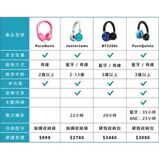 Puro PuroBasic 內建麥克風 可摺疊 兒童耳機 耳罩式耳機 | 金曲音響