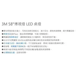 3M 58°博視燈 LED 荳荳燈 FS-6000 FS6000 LED光源 超抗眩設計