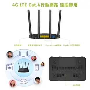 ET手機倉庫【全新 D-Link 4G LTE AC1200無線路由器】DWR-M953(現貨 公司貨 sim卡)附發票