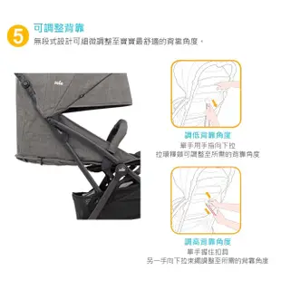 Joie奇哥 tourist自動秒收推車｜i-Snug™2 嬰兒提籃汽座｜嬰兒推車(可登機)【六甲媽咪】