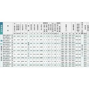 MAXE萬士益 MAS-72PC32/RA-72PC32 變頻冷氣 約11-12坪 7.5KW 含基本安裝 領卷再折