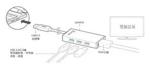 點子電腦☆北投@ j5create JUH410 USB 3.0多功能擴充卡 外接顯卡 + USB3.0 x3 Port