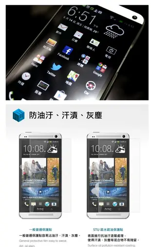 【愛瘋潮】加拿大品牌 STU HTC New One M7 專用 超疏水疏油螢幕保護貼 (6.7折)