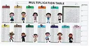 KiBcsLic Dry Erase Multiplication Sheet Practice Board Times Table Chart