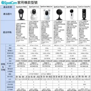 【spotcam】FHD 2 升級版 1080P廣角直立型網路攝影機/監視器 IP CAM(磁吸底座│免費雲端)