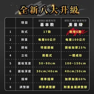 【FL 生活+】重量級快裝式岩熔碳鋼五層耐重置物架50x150x183cm(層架/電器架/收納架/廚房收納/FL-285)