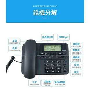 【享4%點數回饋】PHILIPS 飛利浦 M20 3.3吋LED顯示螢幕中文來電顯示有線電話 電話 有線電話 中文顯示電話 老人電話