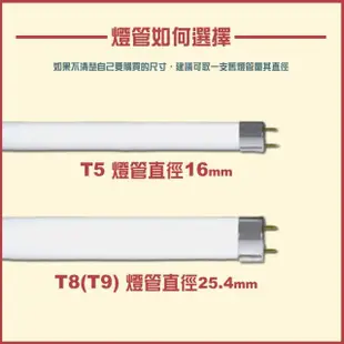 【旭光】LED T8 燈管 2尺10W 玻璃燈管 全電壓 5入(LED T8 2尺燈管 商品已當時版本出貨為主)