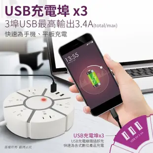 360°全方位 15A電源延長線(3孔1切5座+3USB埠)-1.8M 充電延長線 多孔延長線 (6.7折)