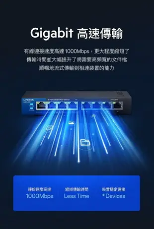 【最高折200+跨店點數22%回饋】Linksys Gigabit PoE+交換器 8埠/16埠/24埠