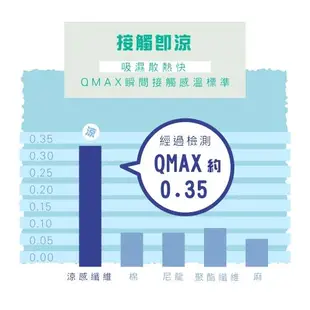 【相戀】雲母涼感纖維床包-厚35cm單人