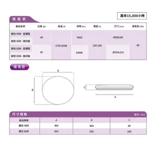 【Philips 飛利浦】靜欣40W星鑽 LED調光調色吸頂燈