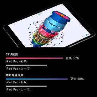 Apple iPad Pro 10.5吋 平板電腦 WiFi A1701 LTE A1709 【福利品】【ET手機倉庫】