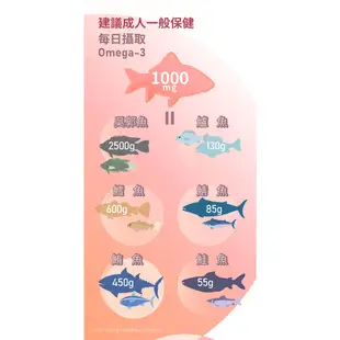 H2U x HL 80%極品魚油 60顆/盒 (Omega 3+蝦紅素+輔酵素Q10) 早安健康嚴選