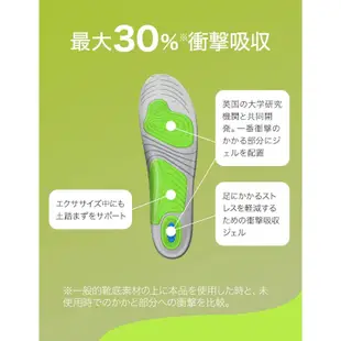 現貨 ★哈哈日本代購★日本 Scholl 爽健 Gel Activ 鞋墊 減震鞋墊 除臭 吸震 健康鞋墊 長時間站立