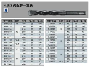 MAKITA 牧田 D-08078 四溝二刃 四溝鑽頭 配件 26*310 水泥 鑽頭 鑽尾 四溝 免出力 兩刃 水泥鑽頭 水泥鑽尾 4溝2刃 2刃 4溝【璟元五金】