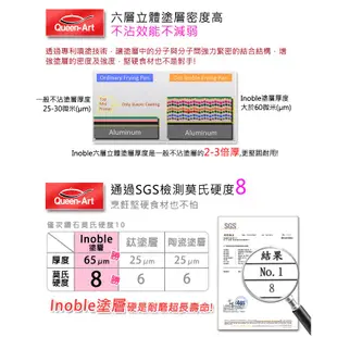 【韓國Queen Art】超硬鑄造Inoble立體塗層無毒不沾深炒鍋34CM(1鍋+1蓋)礦石灰