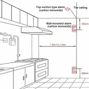 Battery Powered Carbon Monoxide Detector,CO as Monitor Sensor, with LED Digital Display