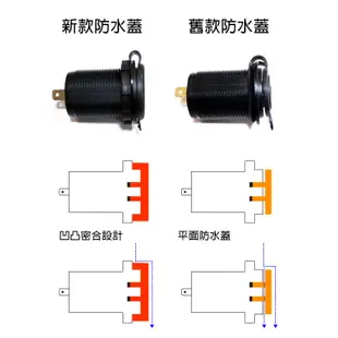 【駒典科技】QC快充超越4.2A足瓦雙USB充電座 光圈造型 加強防水 保險絲線組 機車USB車充 充電器 摩托車USB