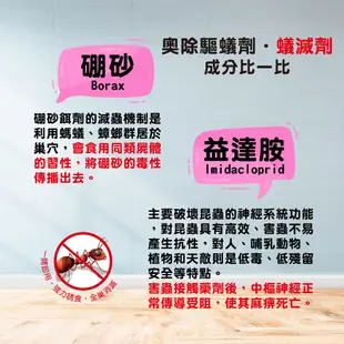 新奧除藍瓶 奧除 新配方 二代 奧除綠瓶 大受好評🔥台灣製造🇹🇼奧除蟻劑