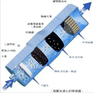 PH酸鹼測試液-免運費送到家國際牌Panasonic電解水機濾心P-37MJRC/P37MJRC..適用PJ-A35/PJ-A201/TK-402等